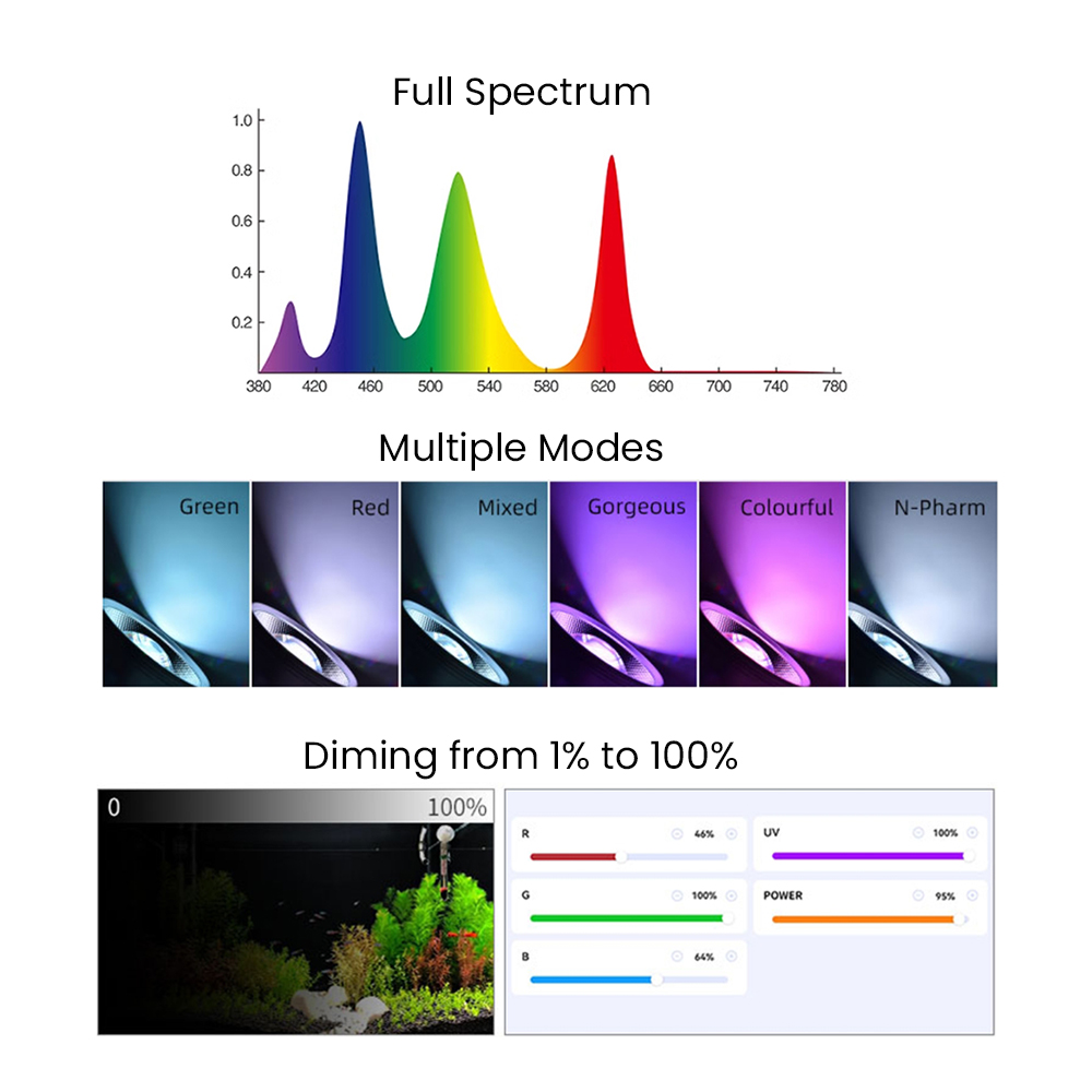 Full Spectrum Bluetooth 3.0 Ap - đánh giá và giá Aquarium Planted Plants
