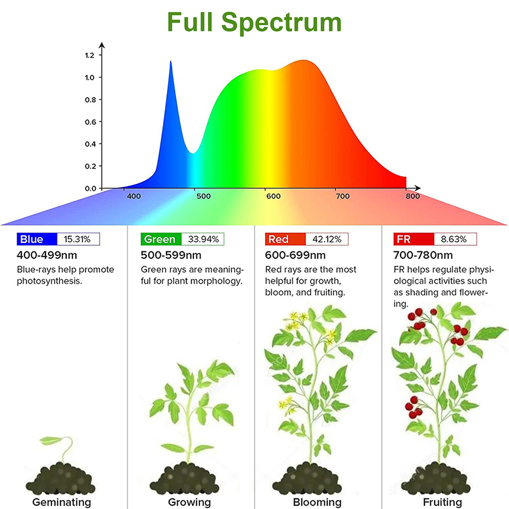 1/2/3/4Head LED Grow Light Str - đánh giá và giá Led Planted Tank Light