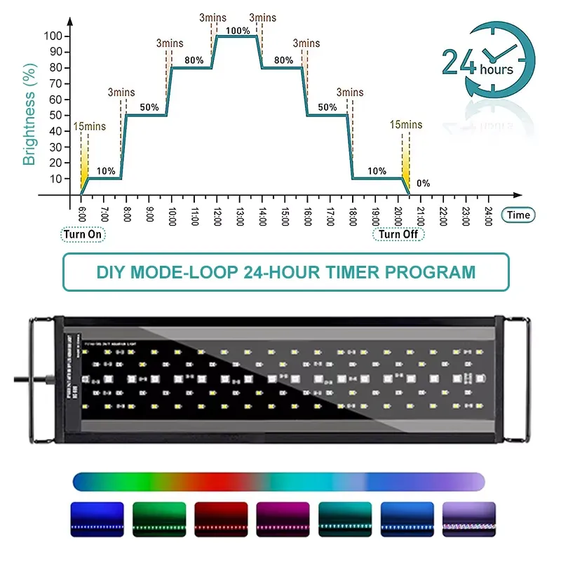 SIROKA SRK-YFT 90 cm Full Spec - đánh giá và giá Led Planted Tank Light